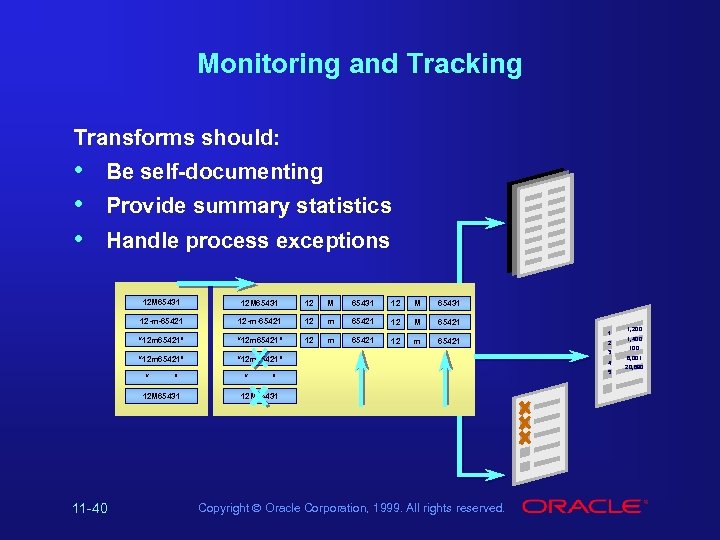 Monitoring and Tracking Transforms should: • • • Be self-documenting Provide summary statistics Handle