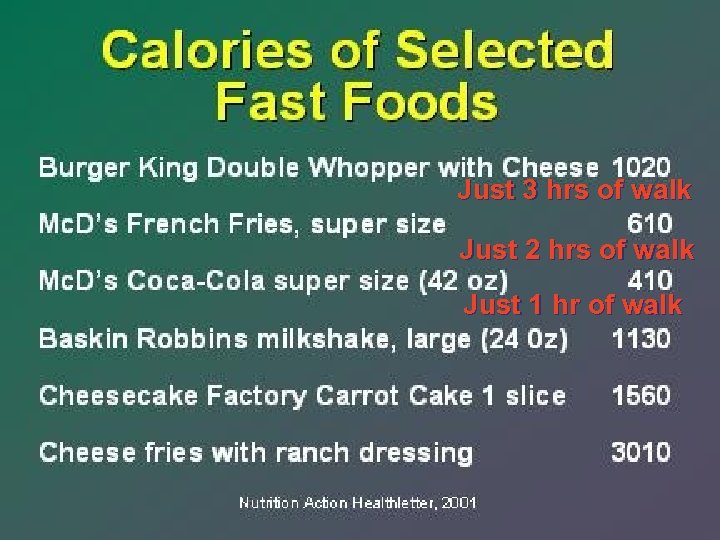 Just 3 hrs of walk Just 2 hrs of walk Just 1 hr of