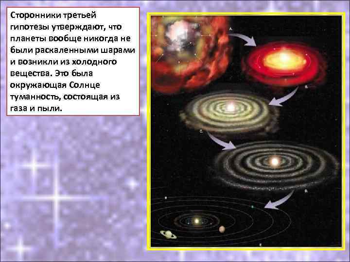 Сторонники третьей гипотезы утверждают, что планеты вообще никогда не были раскаленными шарами и возникли
