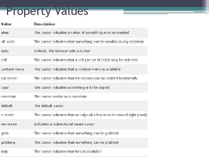 Property Values 