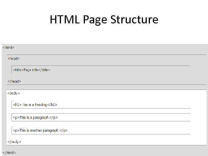 HTML Page Structure 