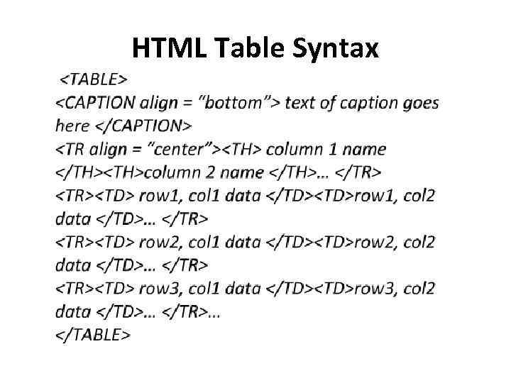 HTML Table Syntax 