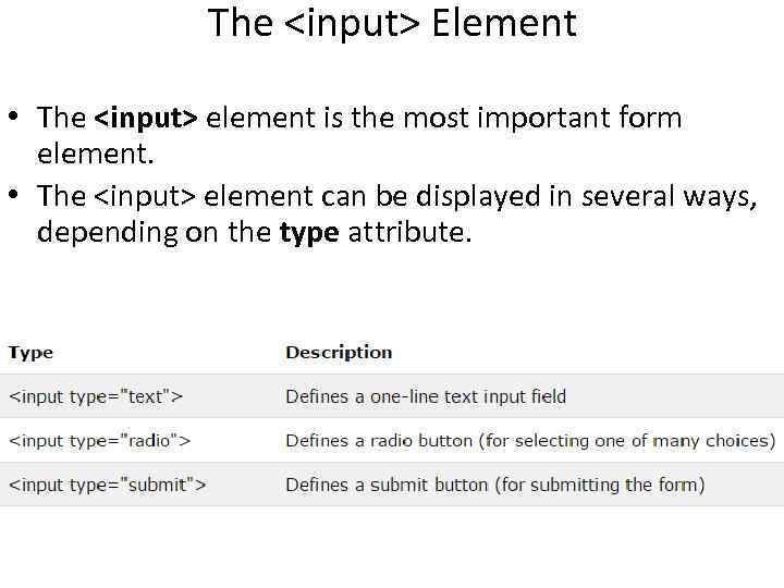 The <input> Element • The <input> element is the most important form element. • The <input> Element • The <input> element is the most important form element. •