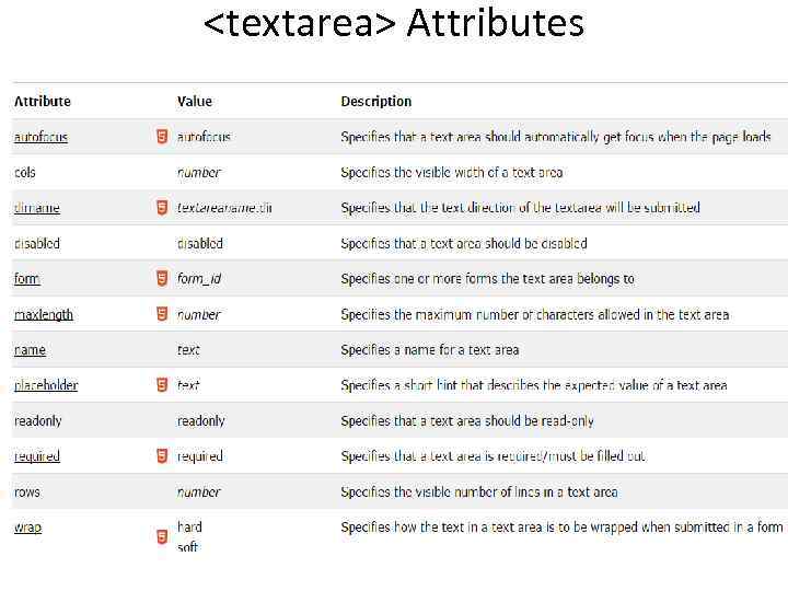 <textarea> Attributes <textarea> Attributes