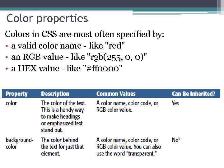 Color properties Colors in CSS are most often specified by: • a valid color