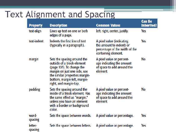 Text Alignment and Spacing 