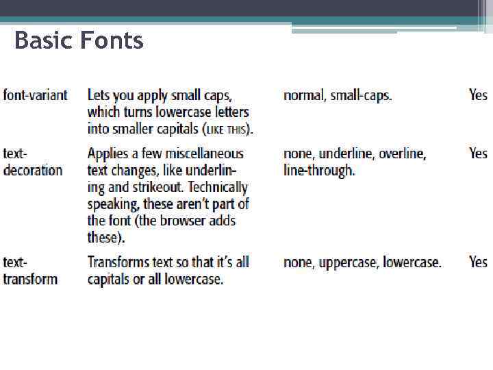 Basic Fonts 