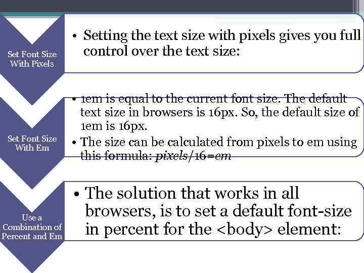 Set Font Size With Pixels Set Font Size With Em Use a Combination of