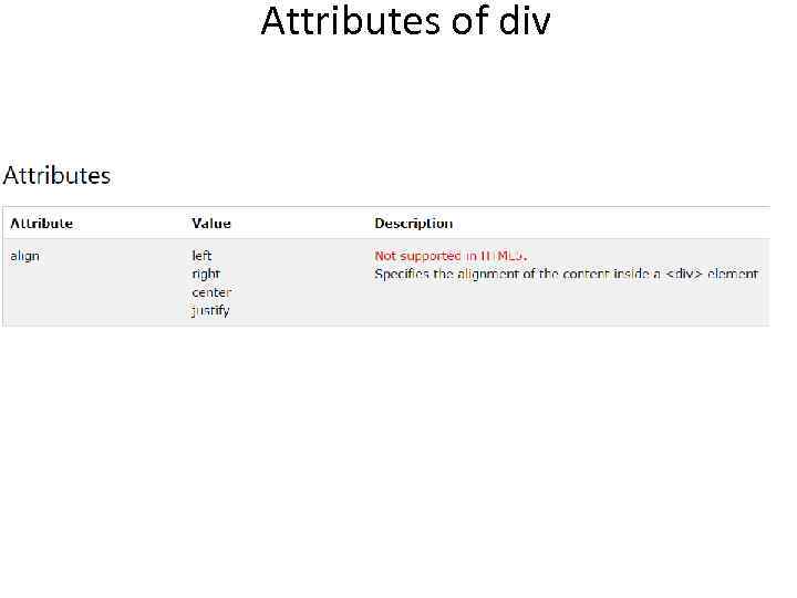 Attributes of div 