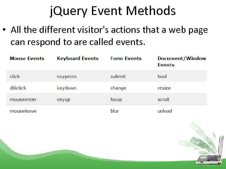 j. Query Event Methods • All the different visitor's actions that a web page