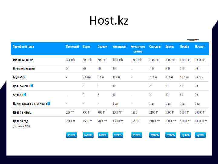 Host. kz 