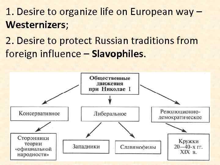 1. Desire to organize life on European way – Westernizers; 2. Desire to protect