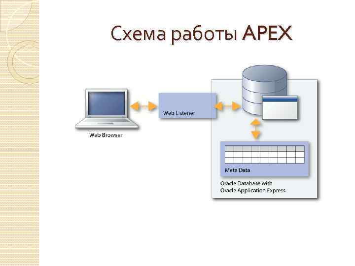 Схема работы APEX 