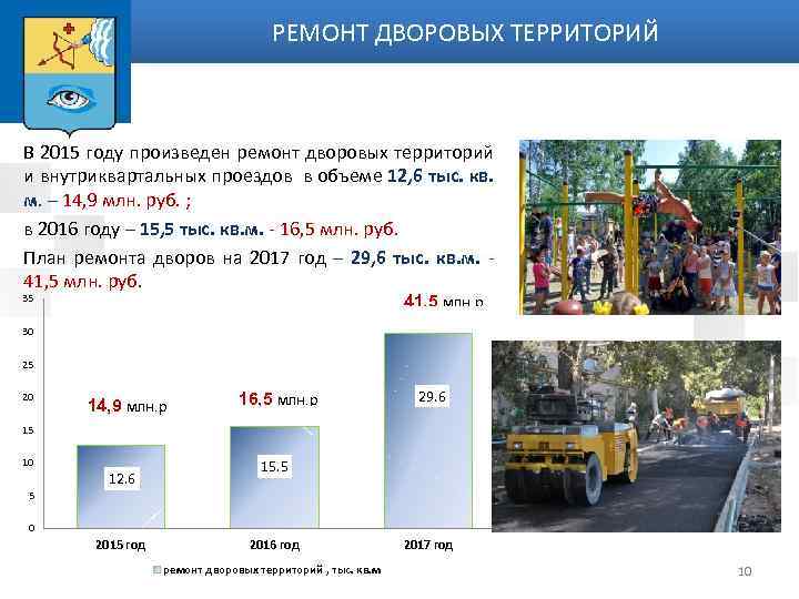 РЕМОНТ ДВОРОВЫХ ТЕРРИТОРИЙ В 2015 году произведен ремонт дворовых территорий и внутриквартальных проездов в