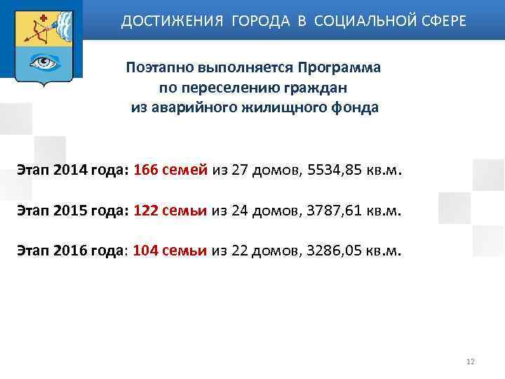 ДОСТИЖЕНИЯ ГОРОДА В СОЦИАЛЬНОЙ СФЕРЕ Поэтапно выполняется Программа по переселению граждан из аварийного жилищного