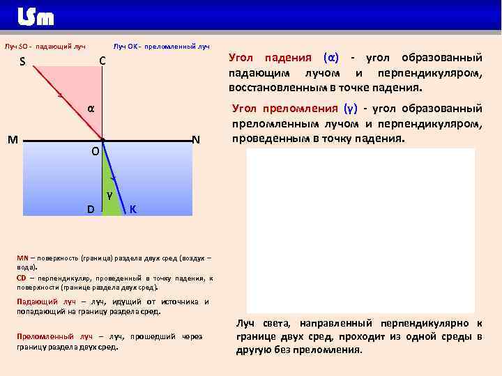 Луч SO - падающий луч Луч ОK - преломленный луч C S α M