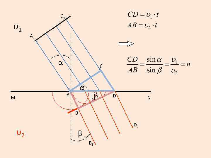 С 1 υ1 А 1 α С α А M β D N В
