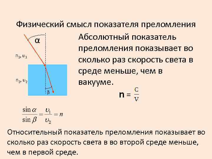 Физический смысл показателя преломления Абсолютный показатель α преломления показывает во n , υ сколько