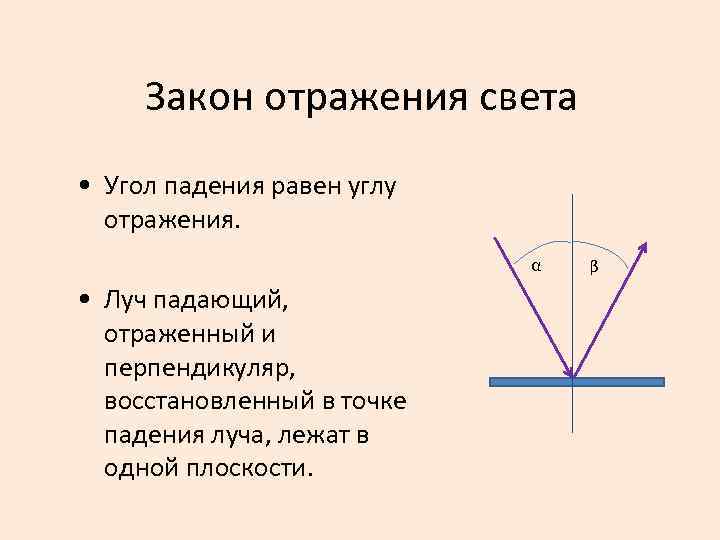 Закон отражения света • Угол падения равен углу отражения. α • Луч падающий, отраженный