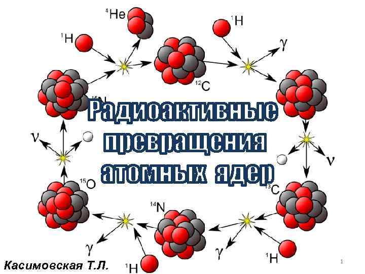 Касимовская Т. Л. 1 