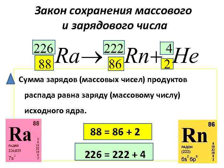 Массовое число радиоактивного ядра