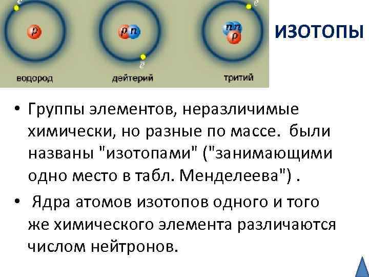 ИЗОТОПЫ • Группы элементов, неразличимые химически, но разные по массе. были названы 