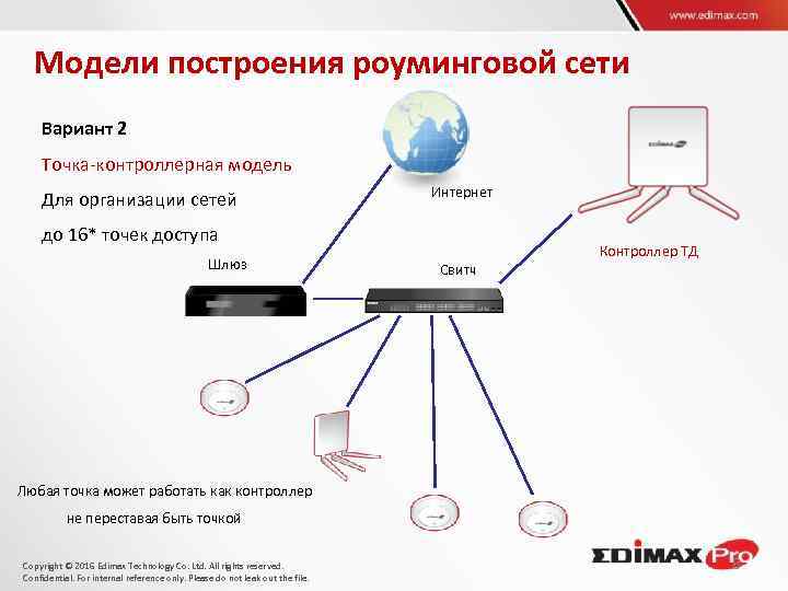 Вариант сети