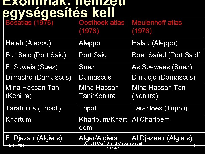 Exonimák: nemzeti egységesítés kell Bosatlas (1976) Oosthoek atlas (1978) Meulenhoff atlas (1978) Haleb (Aleppo)