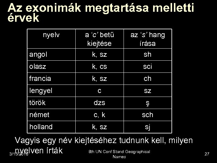 Az exonimák megtartása melletti érvek nyelv angol a ‘c’ betű kiejtése k, sz az