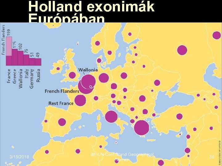 Holland exonimák Európában 3/15/2018 8 th UN Conf Stand Geographical Names 38 