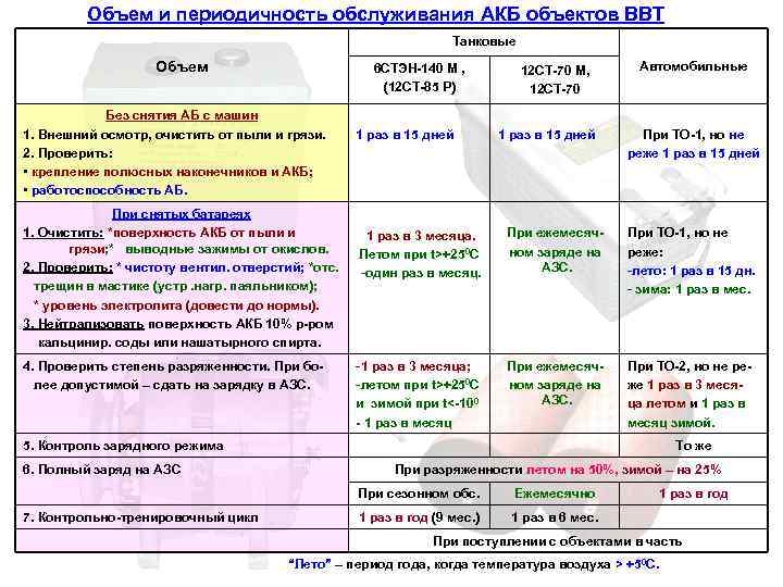 Аккумуляторщик учебный план