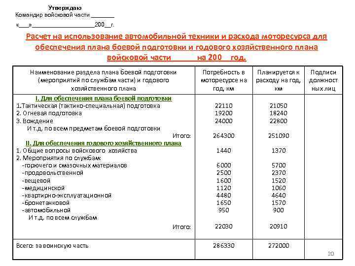 План боевой подготовки