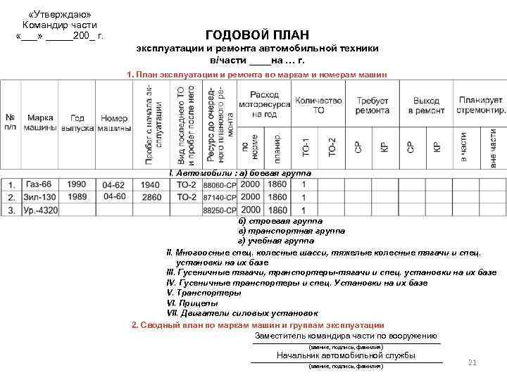 Месячный план эксплуатации и ремонта автомобильной техники образец