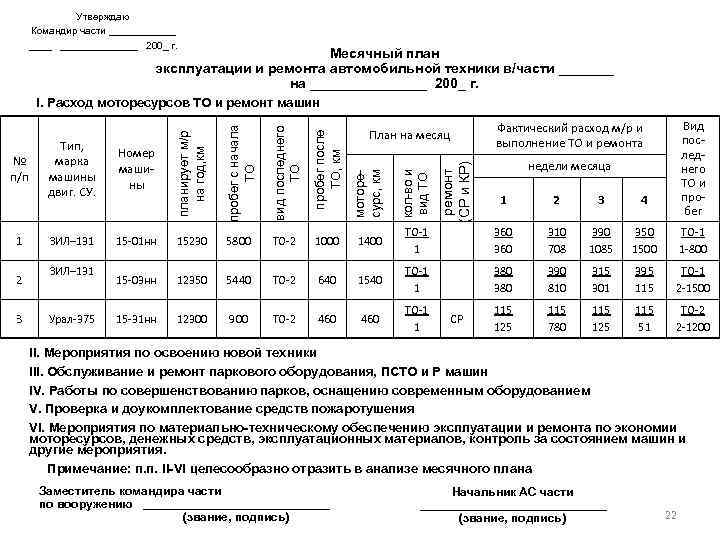 Месячный план. Годовой план эксплуатации и ремонта автомобильной техники. Годовой план эксплуатации и ремонта вооружения и военной техники. Годовой план эксплуатации и выхода в ремонт автомобильной техники. План эксплуатации и ремонта автомобильной техники воинской части.