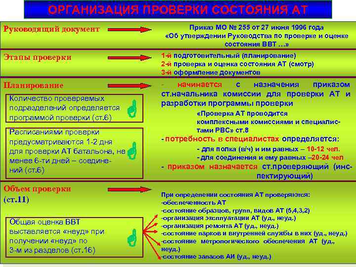 ОРГАНИЗАЦИЯ ПРОВЕРКИ СОСТОЯНИЯ АТ Приказ МО № 255 от 27 июня 1996 года «Об