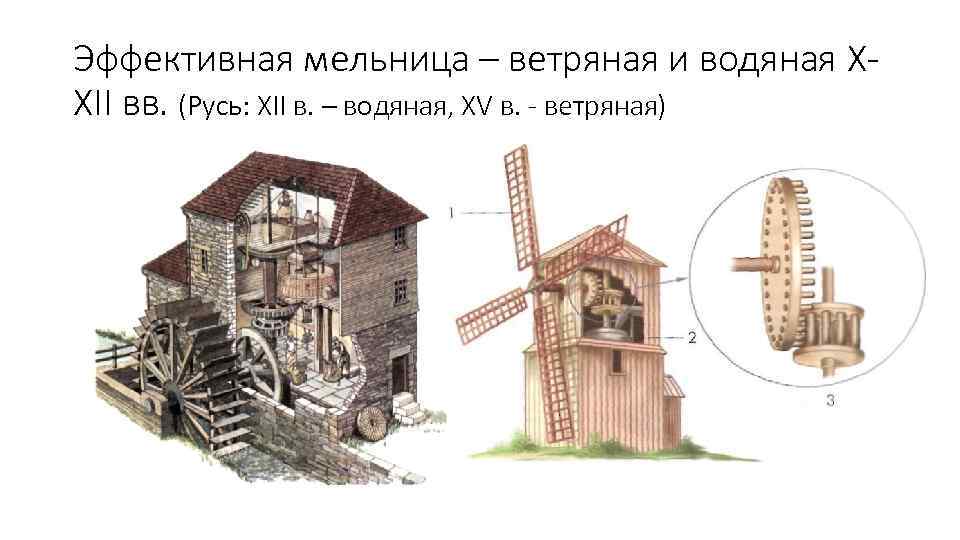 Эффективная мельница – ветряная и водяная XXII вв. (Русь: XII в. – водяная, XV