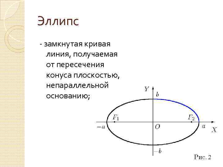 Чем овал отличается от эллипса рисунок