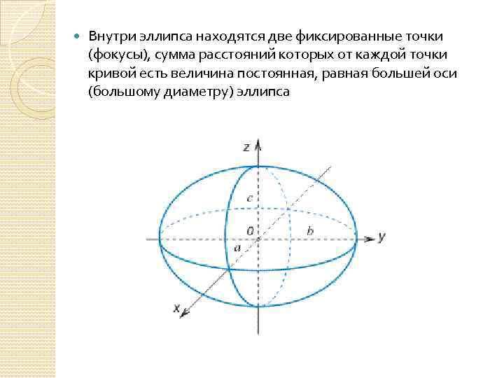 Что такое эллипс фото