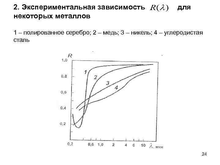 2. Экспериментальная зависимость некоторых металлов для 1 – полированное серебро; 2 – медь; 3