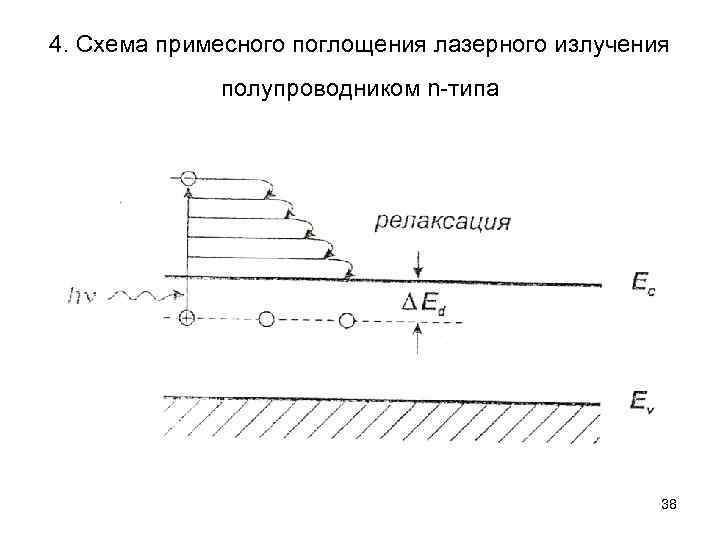 4. Схема примесного поглощения лазерного излучения полупроводником n-типа 38 