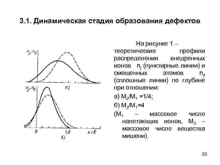 3. 1. Динамическая стадия образования дефектов На рисунке 1 – теоретические профили распределения внедренных