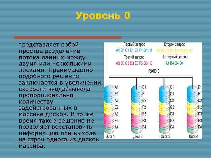 Уровень 0 представляет собой простое разделение потока данных между двумя или несколькими дисками. Преимущество