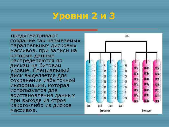 Уровни 2 и 3 предусматривают создание так называемых параллельных дисковых массивов, при записи на