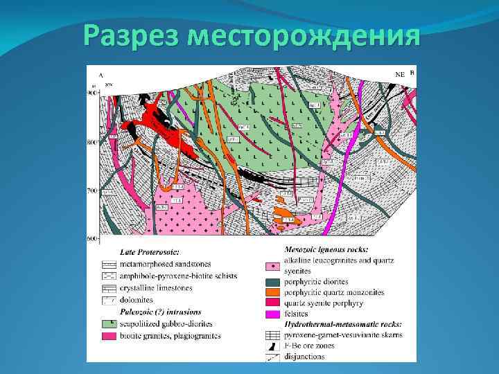 Геологическая карта талнахского месторождения