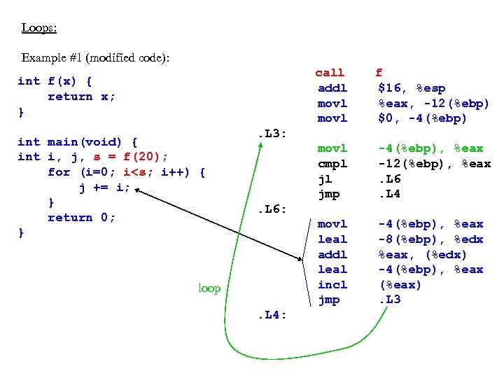 Loops: Example #1 (modified code): call addl movl int main(void) { int i, j,