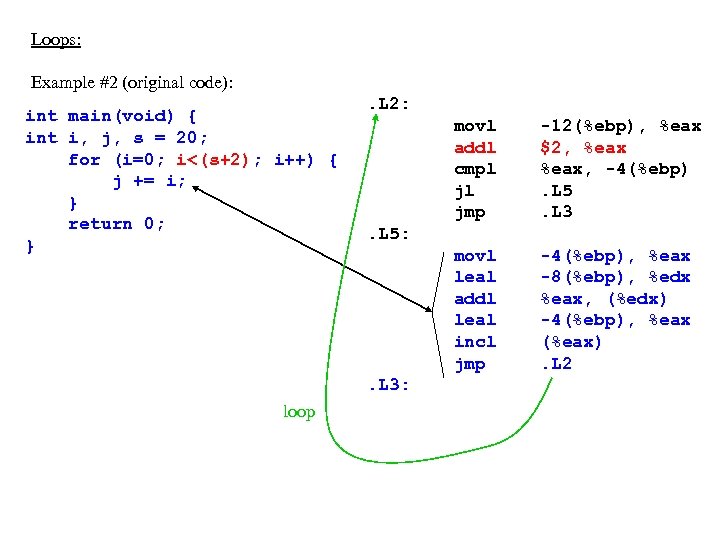 Loops: Example #2 (original code): int main(void) { int i, j, s = 20;