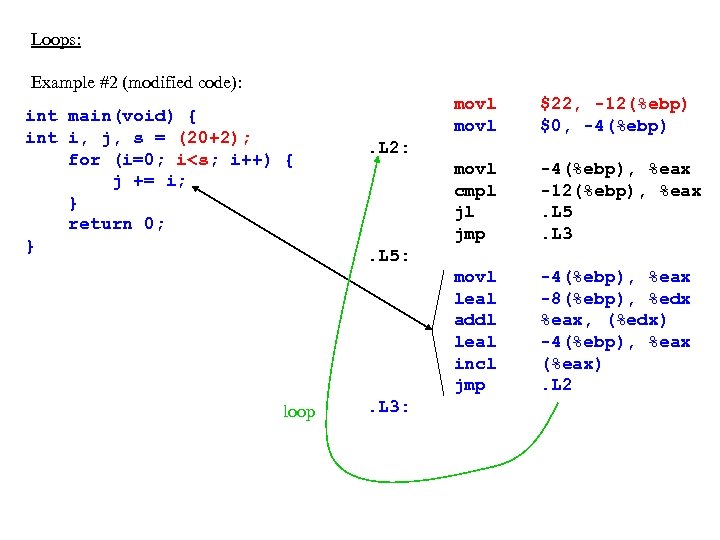 Loops: Example #2 (modified code): loop movl $22, -12(%ebp) $0, -4(%ebp) movl cmpl jl