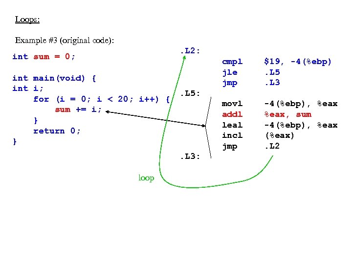 Loops: Example #3 (original code): . L 2: int sum = 0; int main(void)
