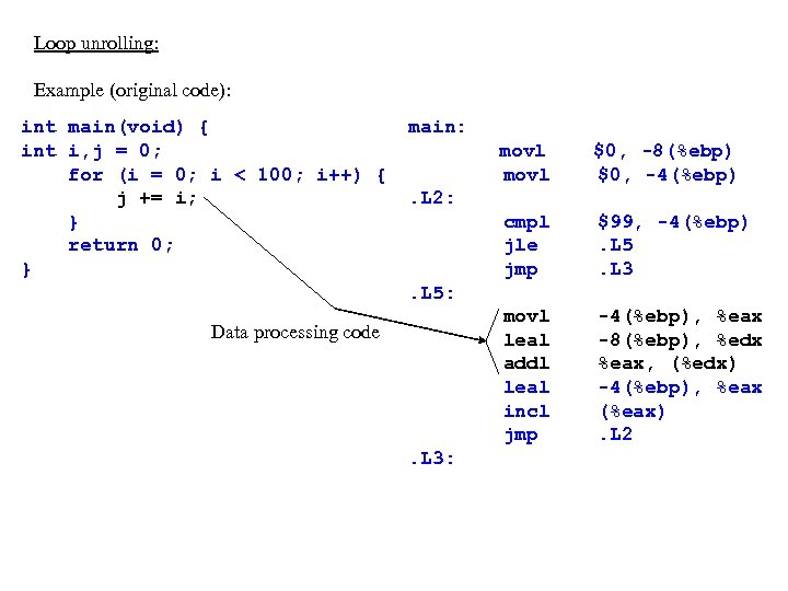 Loop unrolling: Example (original code): int main(void) { int i, j = 0; for