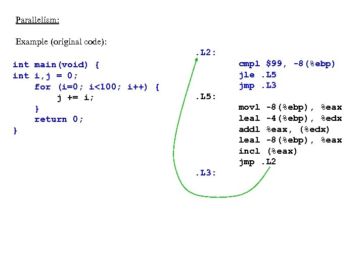 Parallelism: Example (original code): . L 2: int main(void) { int i, j =